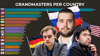 Countries With The Most Chess Grandmasters [upl. by Nalaf114]