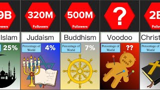 Different Religions in the World  Comparison  DataRush 24 [upl. by Ner]