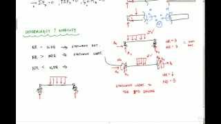 Statically Indeterminate Explanation  Structural Analysis [upl. by Lemmueu]