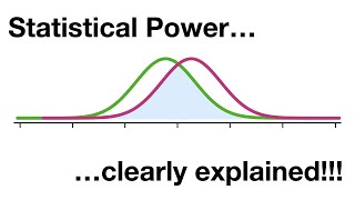 Statistical Power Clearly Explained [upl. by Aroda]