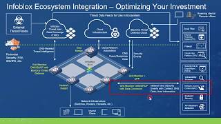 Infoblox DNS DHCP amp IPAM DDI  Core Network Services [upl. by Rania]