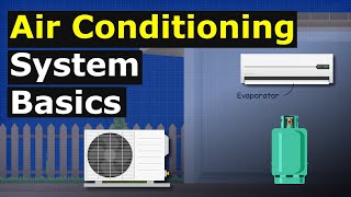 Air Conditioning System Basics hvacr how does it work [upl. by Sitto]