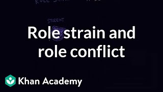 Role strain and role conflict  Individuals and Society  MCAT  Khan Academy [upl. by Tamarah552]