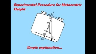 Experimental determination of Metacentric height [upl. by Dralliw]