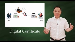 Why digital certificate [upl. by Korry261]