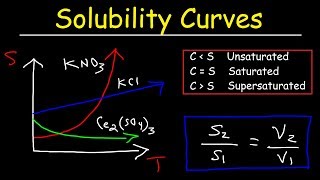 Solubility Curves  Basic Introduction  Chemistry Problems [upl. by Shyamal]