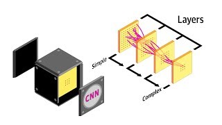 Machine Learning For Medical Image Analysis  How It Works [upl. by Francene]