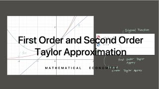 First Order and Second Order Taylor Approximation [upl. by Quickman]