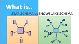 Star and SnowFlake Schema in Data Warehouse [upl. by Radferd321]