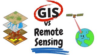 What is Remote Sensing and GIS [upl. by Juana512]