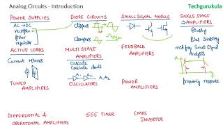 Analog Circuits  Introduction [upl. by Llemij]