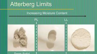 Atterberg Limits Tests [upl. by Touber]