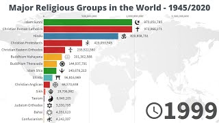 Major Religious Groups in the World  19452020 [upl. by Marlen226]