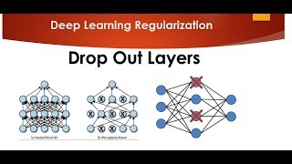 Tutorial 9 Drop Out Layers in Multi Neural Network [upl. by Haidadej]