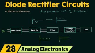 Introduction to Diode Rectifier Circuits [upl. by Hultin]