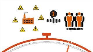 Cours 1 Documentaire Les risques industriels [upl. by Kathie]