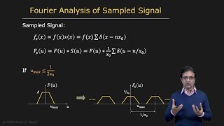 Sampling Theory and Aliasing  Image Processing II [upl. by Tade]