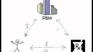 Pharmacy Benefits Managers PBM 101 [upl. by Jock309]