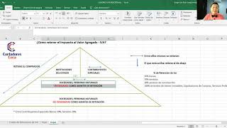 AGENTES DE RETENCIÓN DEL IVA [upl. by Siroved156]