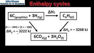 52 Enthalpy cycles SL [upl. by Ahsienahs506]