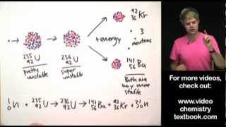 Nuclear Fission [upl. by Harland]