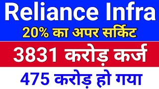 reliance infra share latest news [upl. by Hamo417]