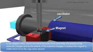 Piezoelectric Effect in Clock [upl. by Benyamin]