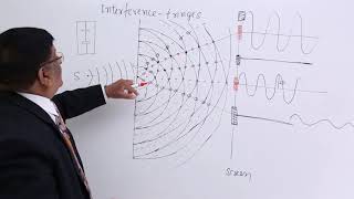 Class 12th – Interference Fringes  Wave Optics  Tutorials Point [upl. by Yraeht]