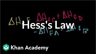 Hesss Law Applications in Chemistry [upl. by Nirel302]