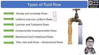 Types of Fluid Flow in Fluid Mechanics  Uniform flow steady flow Laminar flow Turbulent flow [upl. by Columbyne]