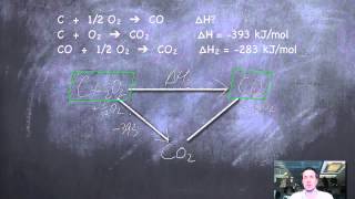 8 Hesss Law Calculations using cycles [upl. by Leinnad518]