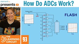 How Do ADCs Work  The Learning Circuit [upl. by Nylirret770]