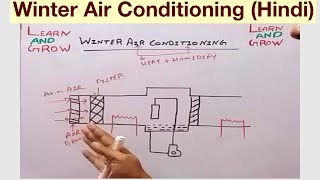 Winter Air Conditioning Hindi [upl. by Nellie588]