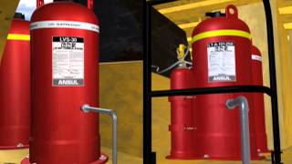 Mobile Equipment Fire Suppression Ansul A101 and LVS Systems [upl. by Nuhsal249]