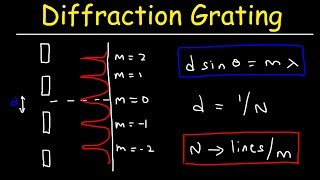 Diffraction Grating Problems  Physics [upl. by Annovoj]