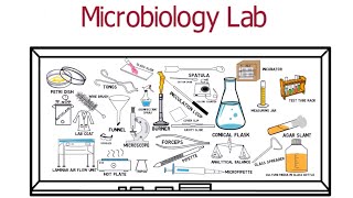 A tour of Microbiology Lab for Freshers [upl. by Stockton421]