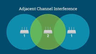 Wireless Channel Interference Testing [upl. by Aseram]