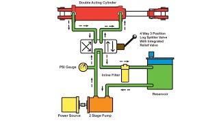 basic hydraulic system circuit in Hindi [upl. by Jahdiel625]