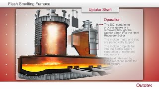 Metso Flash Smelting [upl. by Eisele]