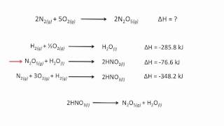 Hesss Law StepbyStep Examples [upl. by Cichocki]