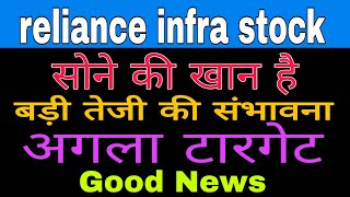 Reliance infrastructure latest news today [upl. by Attaymik]