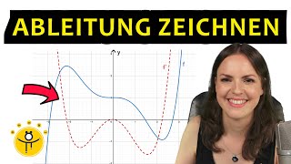 ABLEITUNG zeichnen – Graphisches Ableiten Ableitungsfunktion skizzieren [upl. by Novyat973]