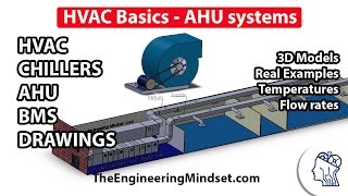 Fundamentals of HVAC  Basics of HVAC [upl. by Lamrert]