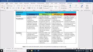 RÚBRICAS PARA EVALUAR APRENDIZAJES MATEMATICA 2223 [upl. by Thorsten]