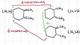 Enantiomers amp Diastereomers [upl. by Yelwar608]