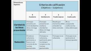 Ahora las rúbricas [upl. by Eylatan]