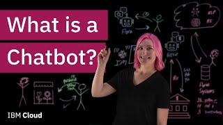 How Chatbots Work [upl. by Nueoht]