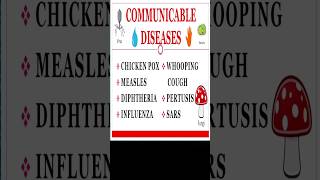 Name of the communicable disease [upl. by Ken]