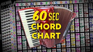 Free Accordion Chord Chart  Accordion Tutorial Easy  Shorts [upl. by Elleunamme341]