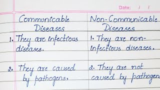 Difference between Communicable diseases and Noncommunicable Diseases [upl. by Batty]